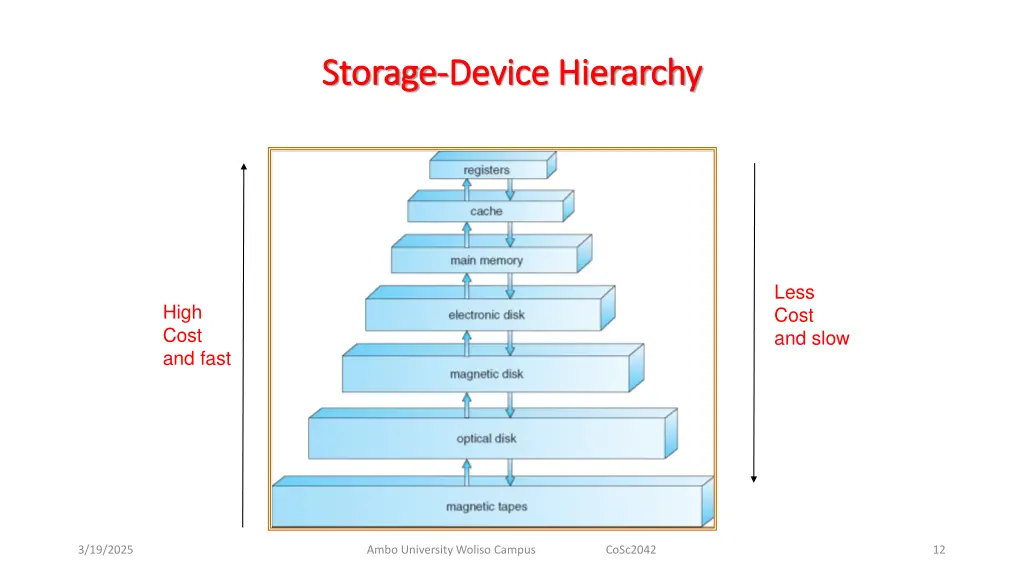 storage storage device hierarchy device hierarchy