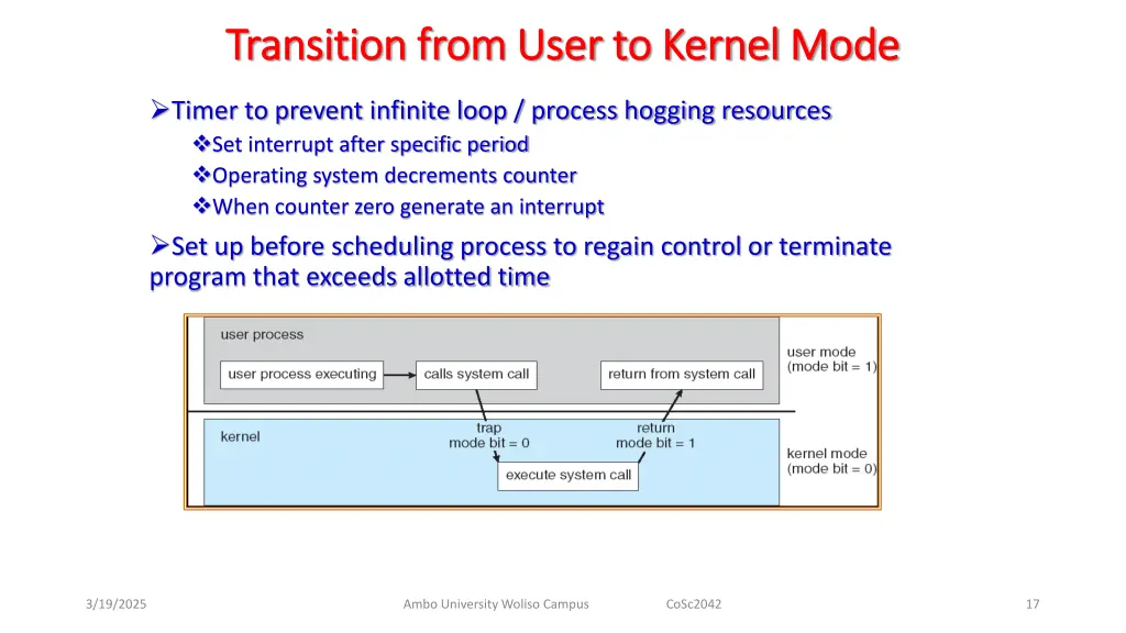 transition from user to kernel mode transition