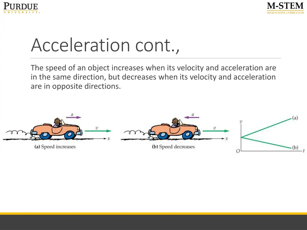 acceleration cont 2