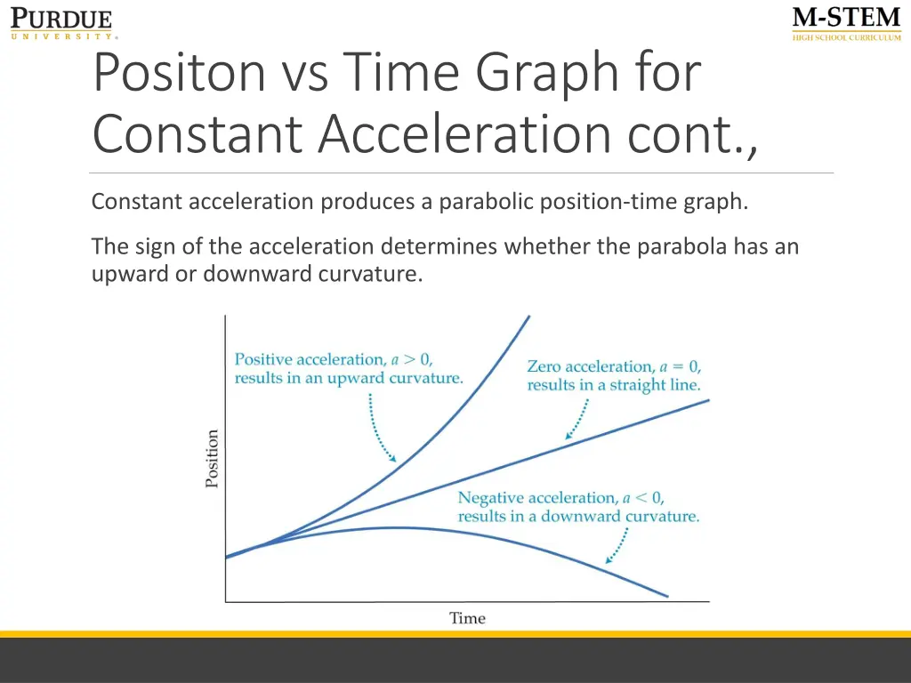positon vs time graph for constant acceleration 1