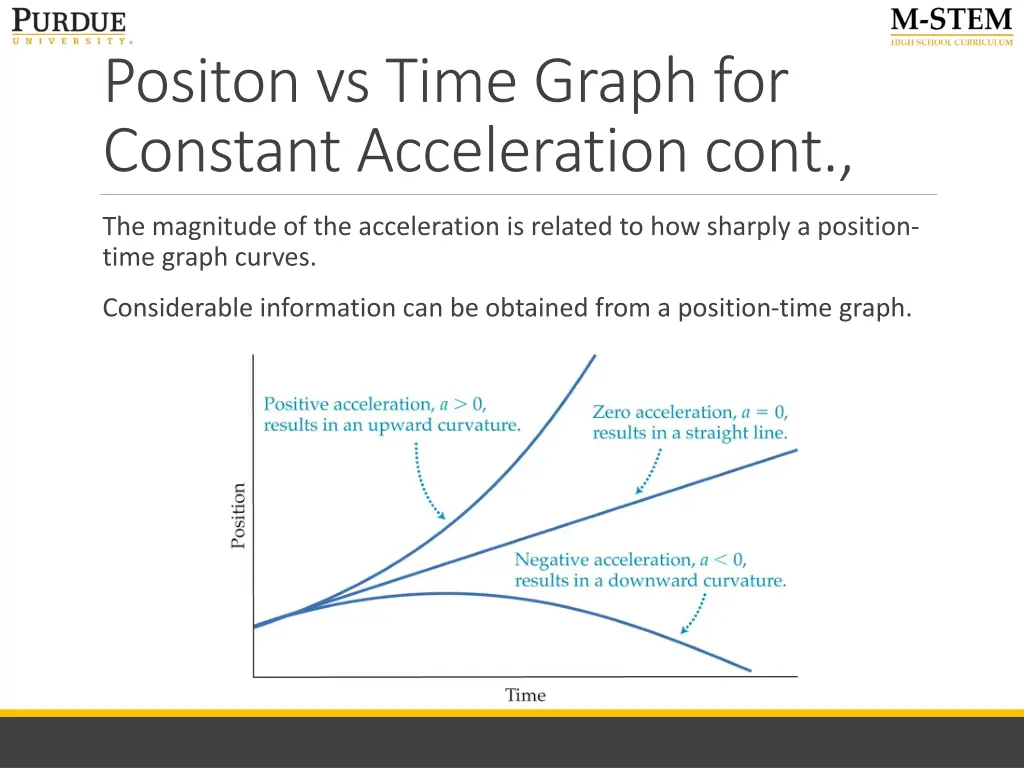 positon vs time graph for constant acceleration 2