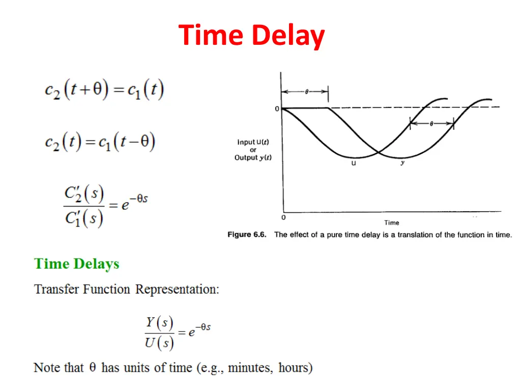time delay