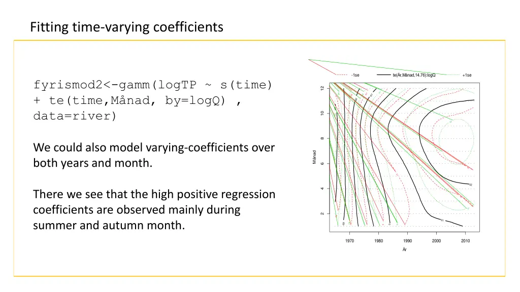 fitting time varying coefficients 2