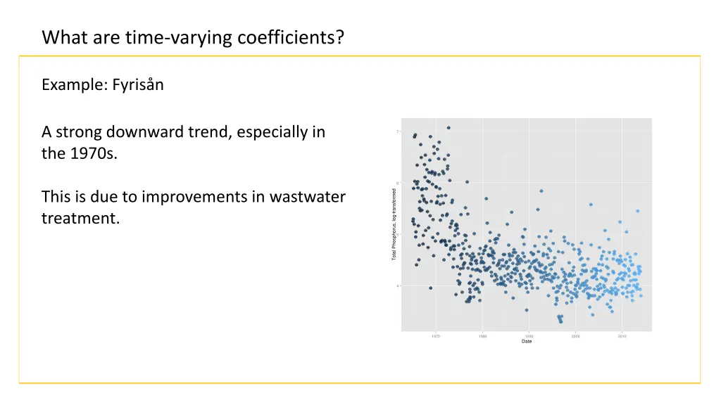 what are time varying coefficients 1