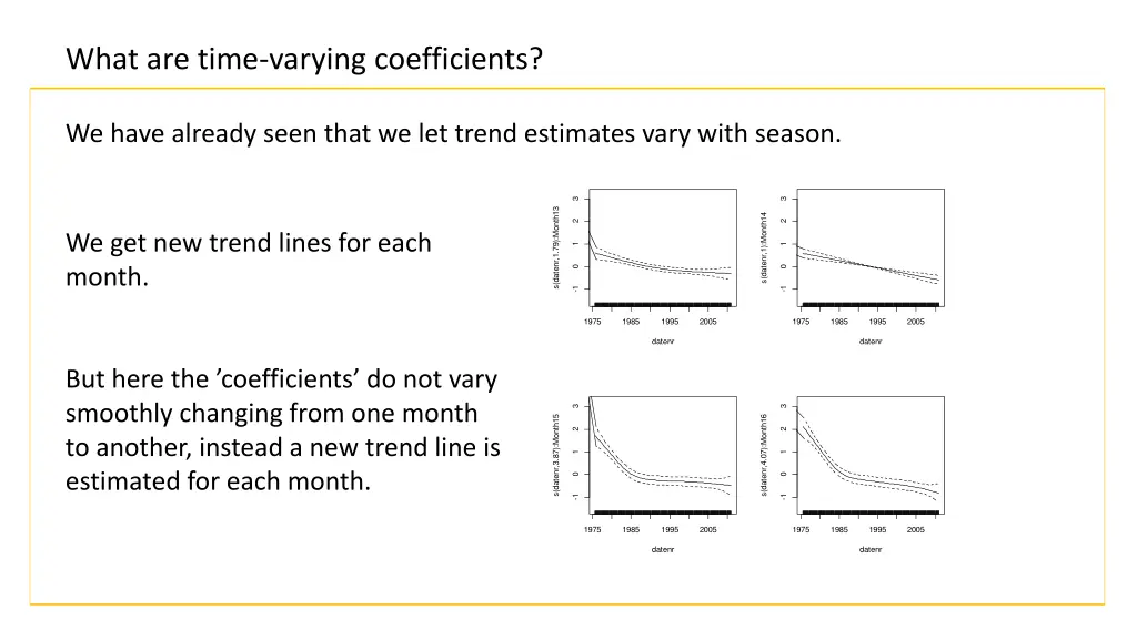 what are time varying coefficients