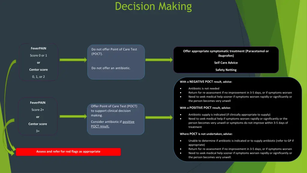 decision making