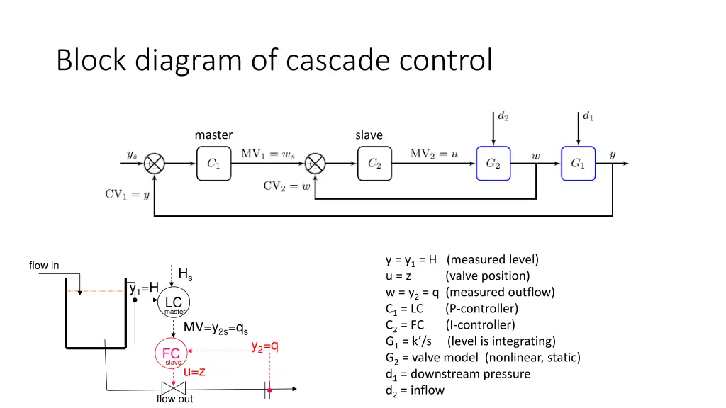 block diagram of cascade control
