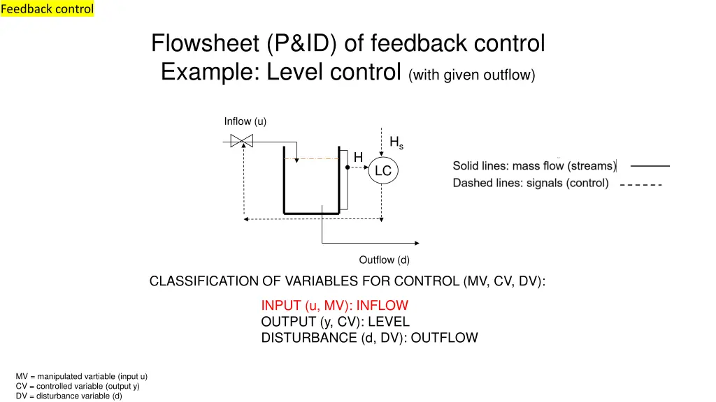feedback control