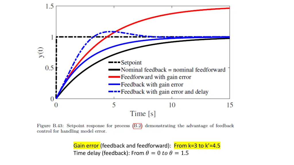 gain error feedback and feedforward from