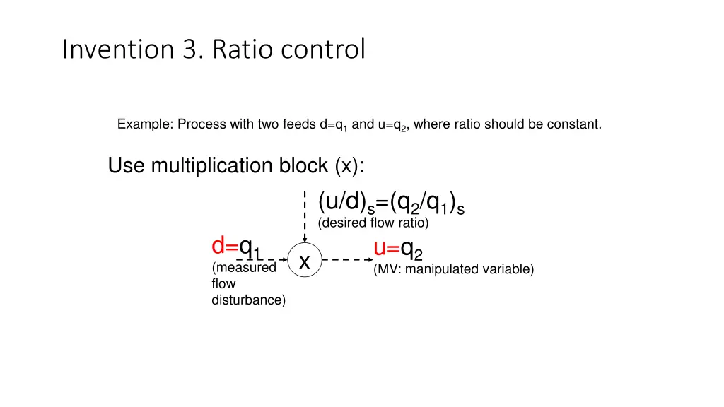 invention 3 ratio control