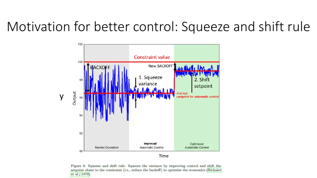 motivation for better control squeeze and shift