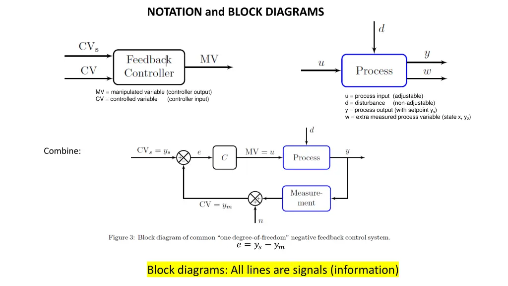 notation and block diagrams