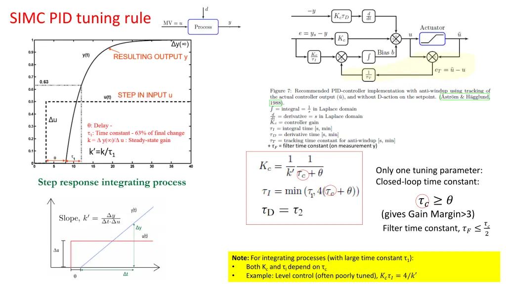simc pid tuning rule
