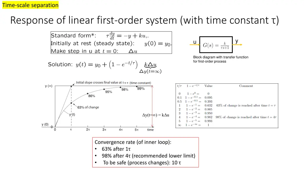 time scale separation