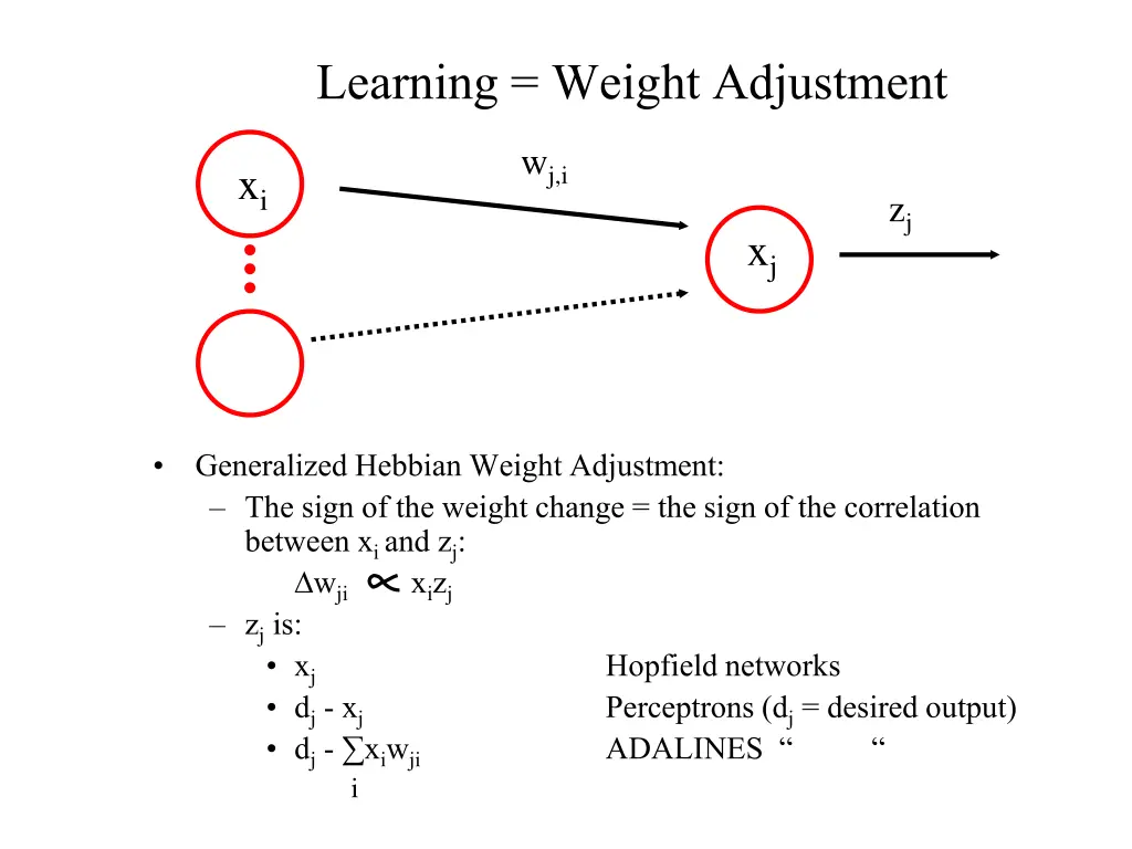 learning weight adjustment
