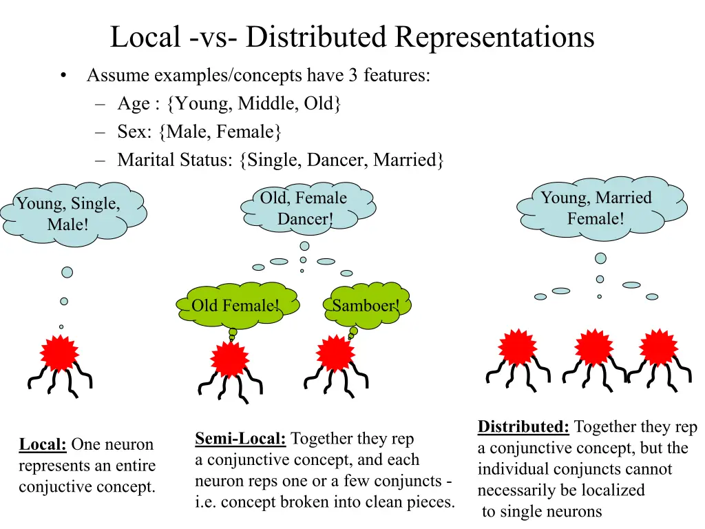 local vs distributed representations