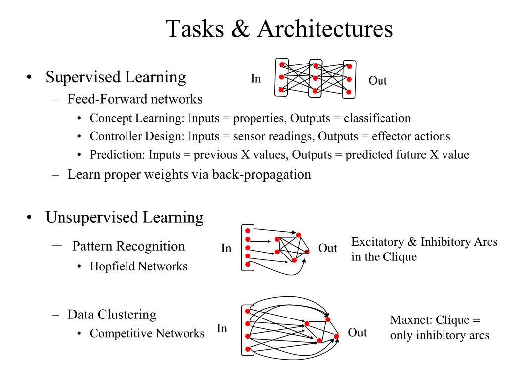 tasks architectures