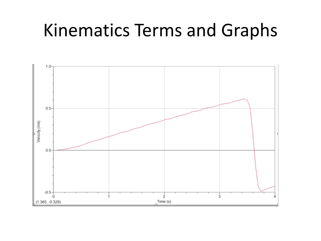 kinematics terms and graphs 1