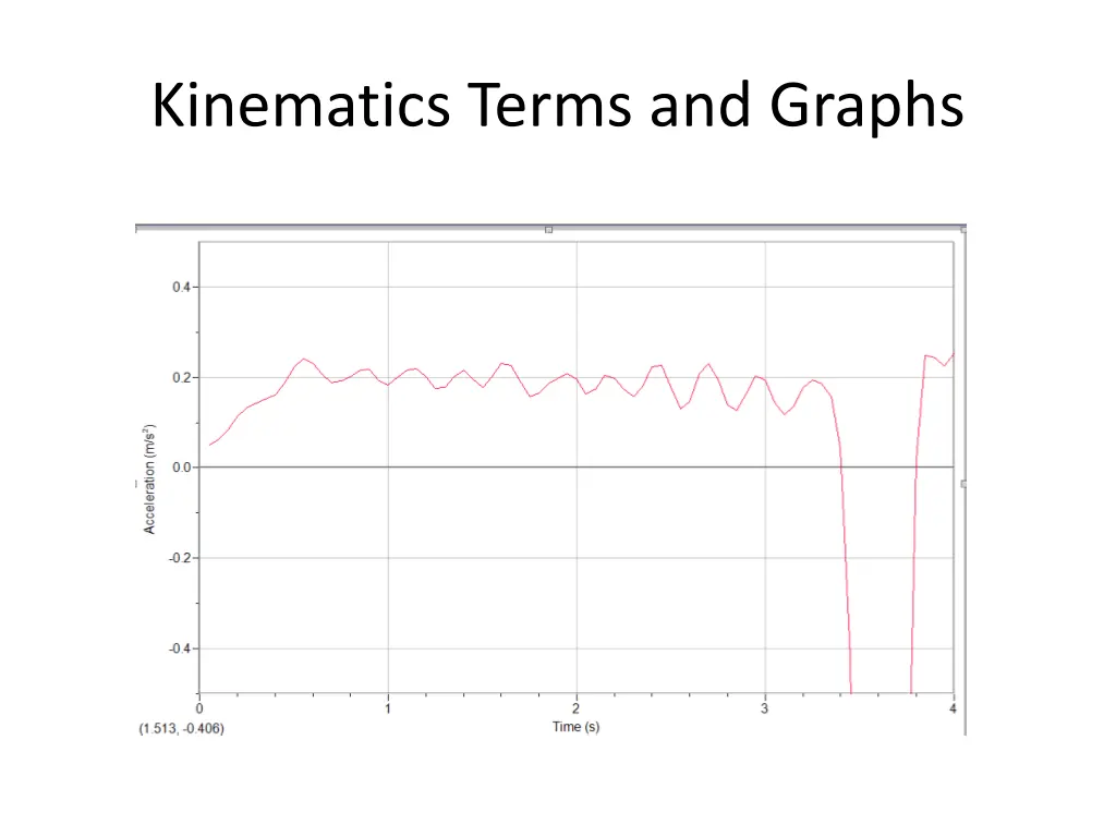 kinematics terms and graphs 2