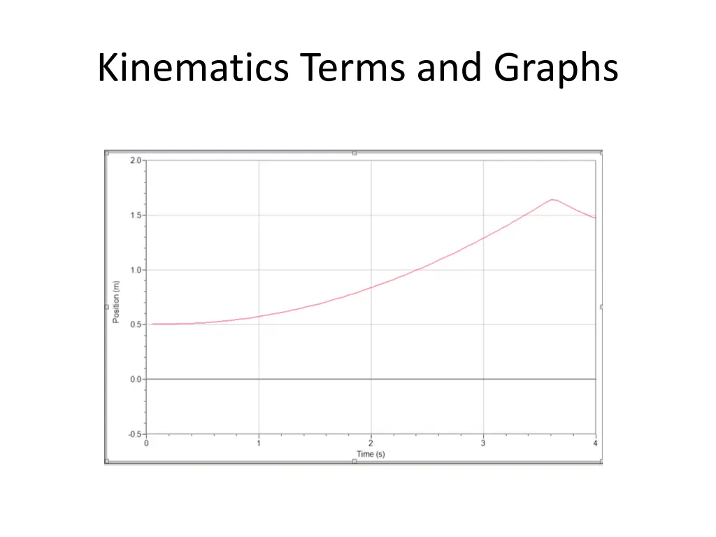 kinematics terms and graphs