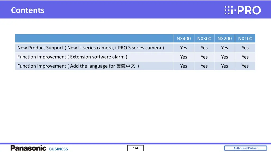 contents