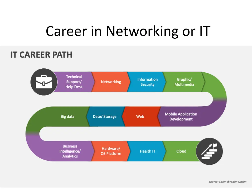 career in networking or it 15