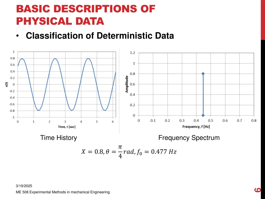 basic descriptions of physical data 1