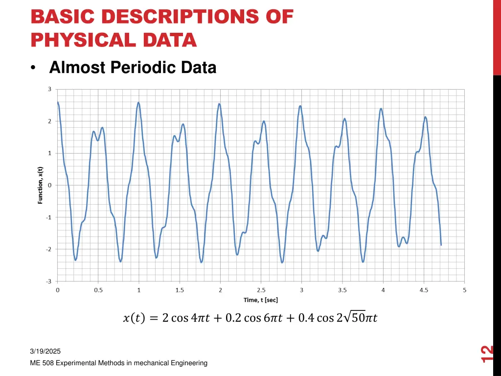 basic descriptions of physical data almost 1