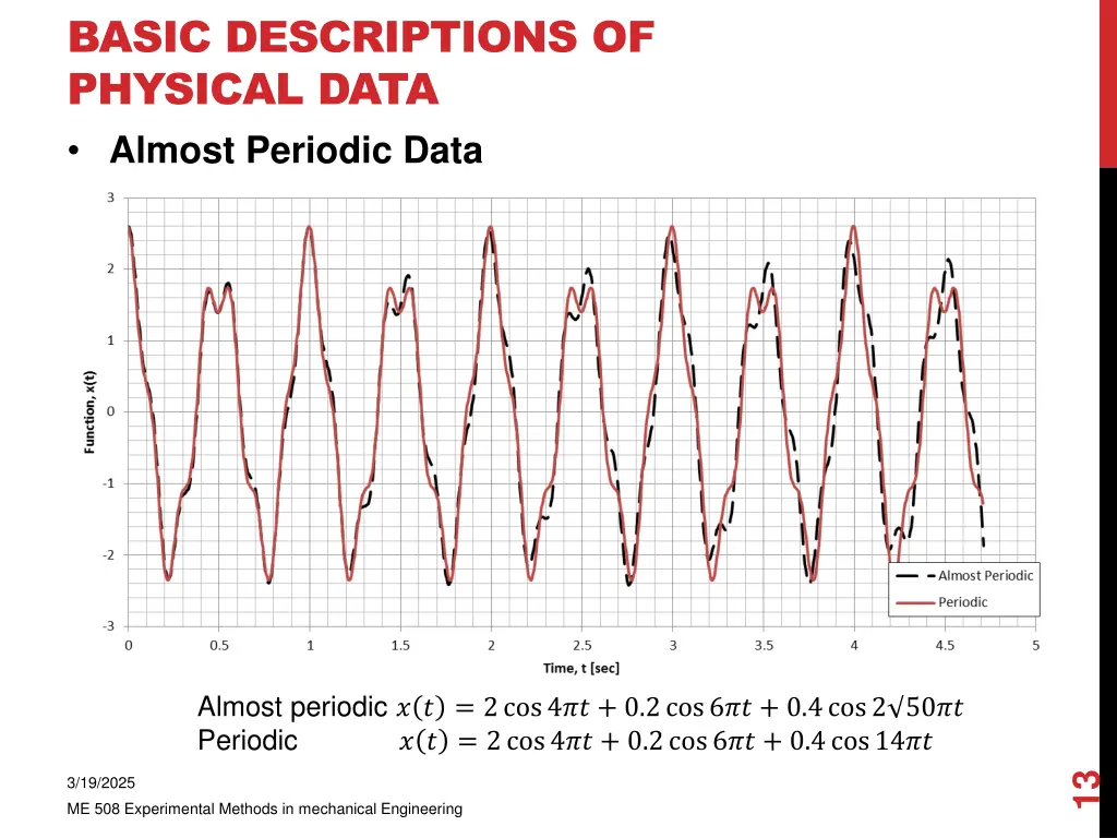 basic descriptions of physical data almost 2