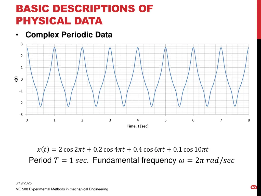 basic descriptions of physical data complex 2