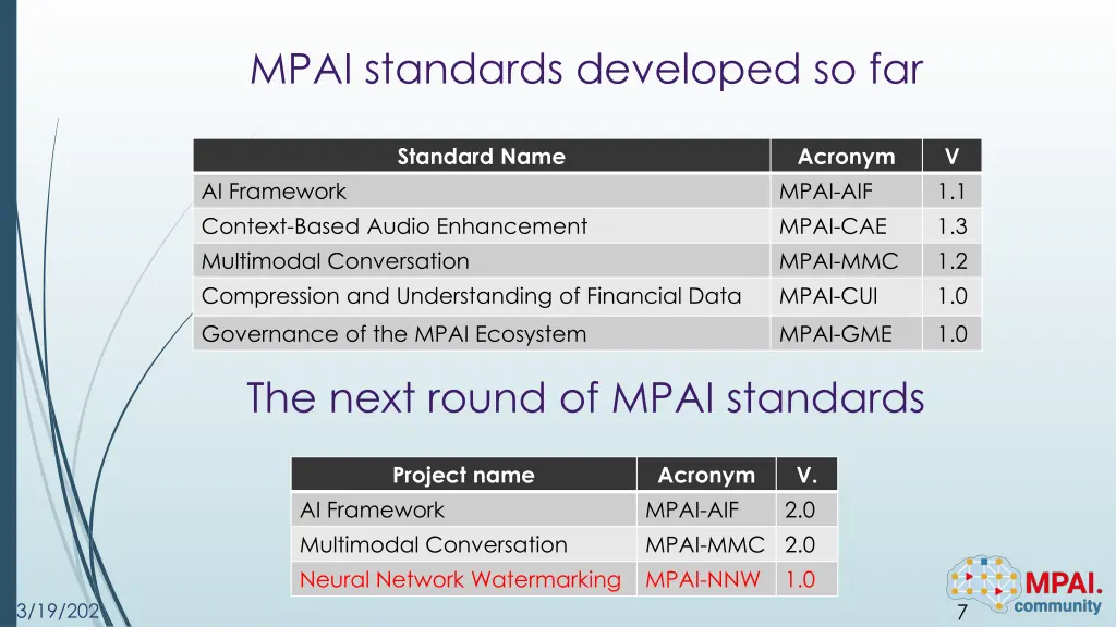 mpai standards developed so far