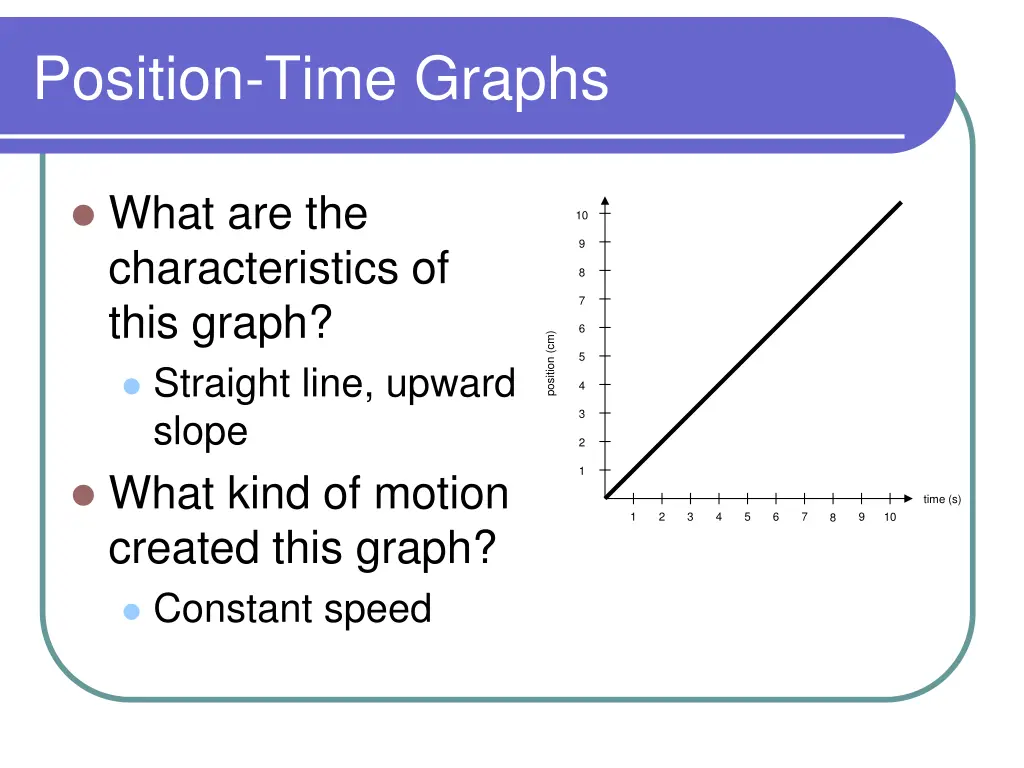 position time graphs 1
