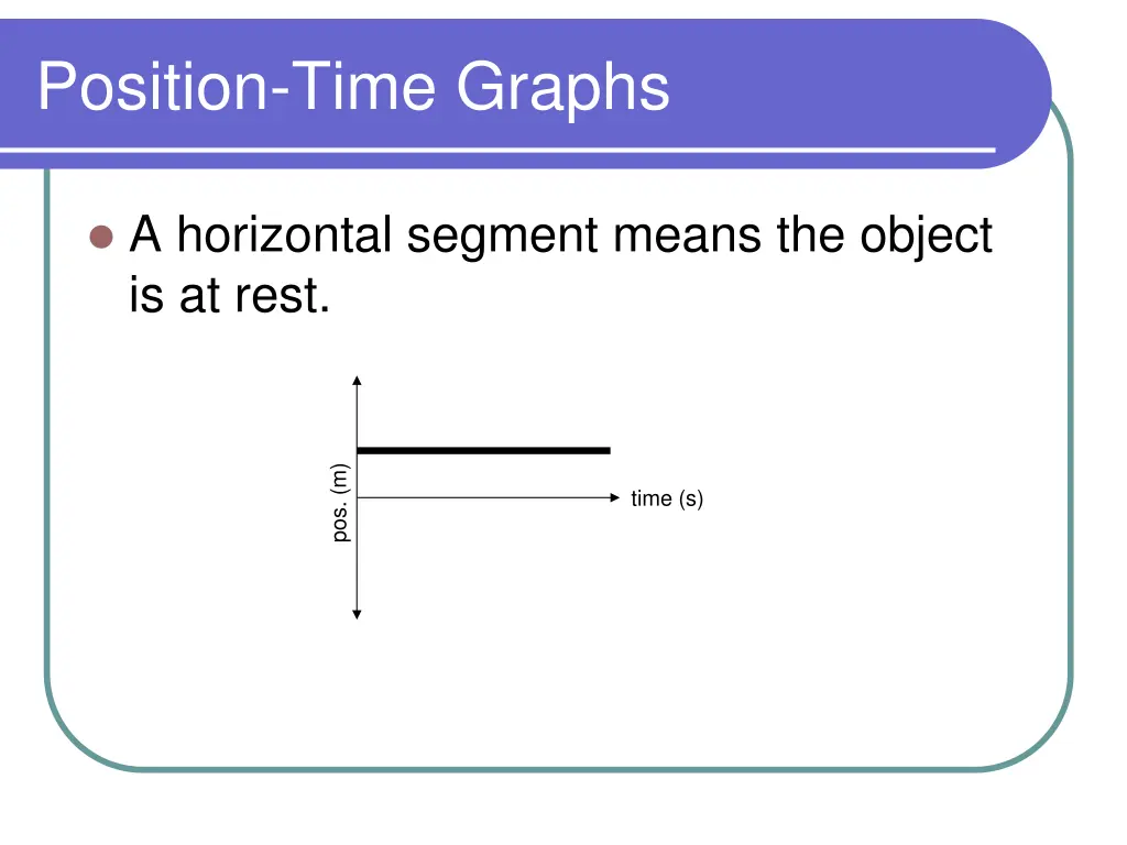 position time graphs 4