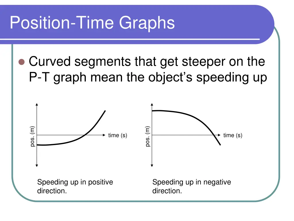 position time graphs 5