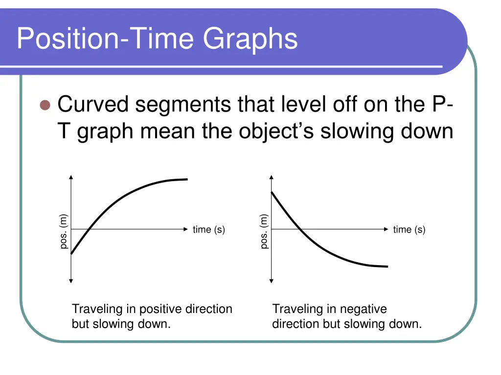 position time graphs 6