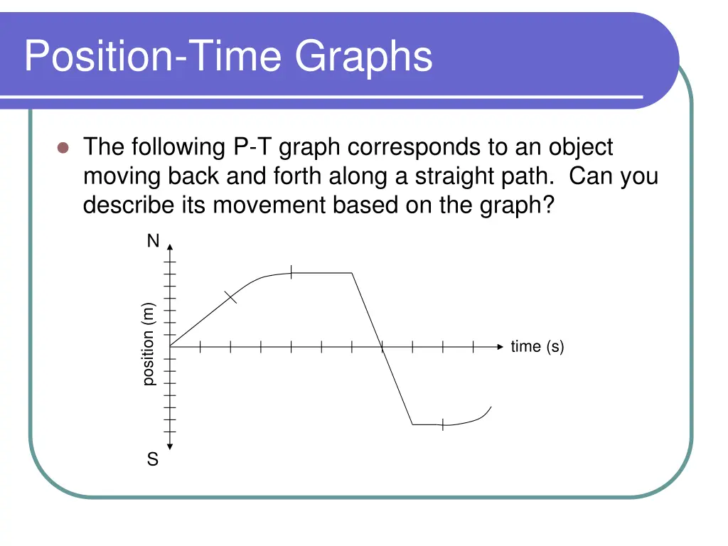 position time graphs 8