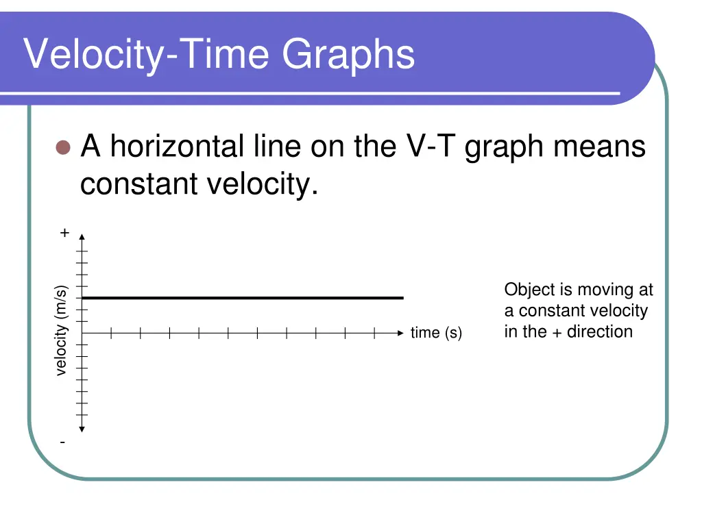 velocity time graphs 1