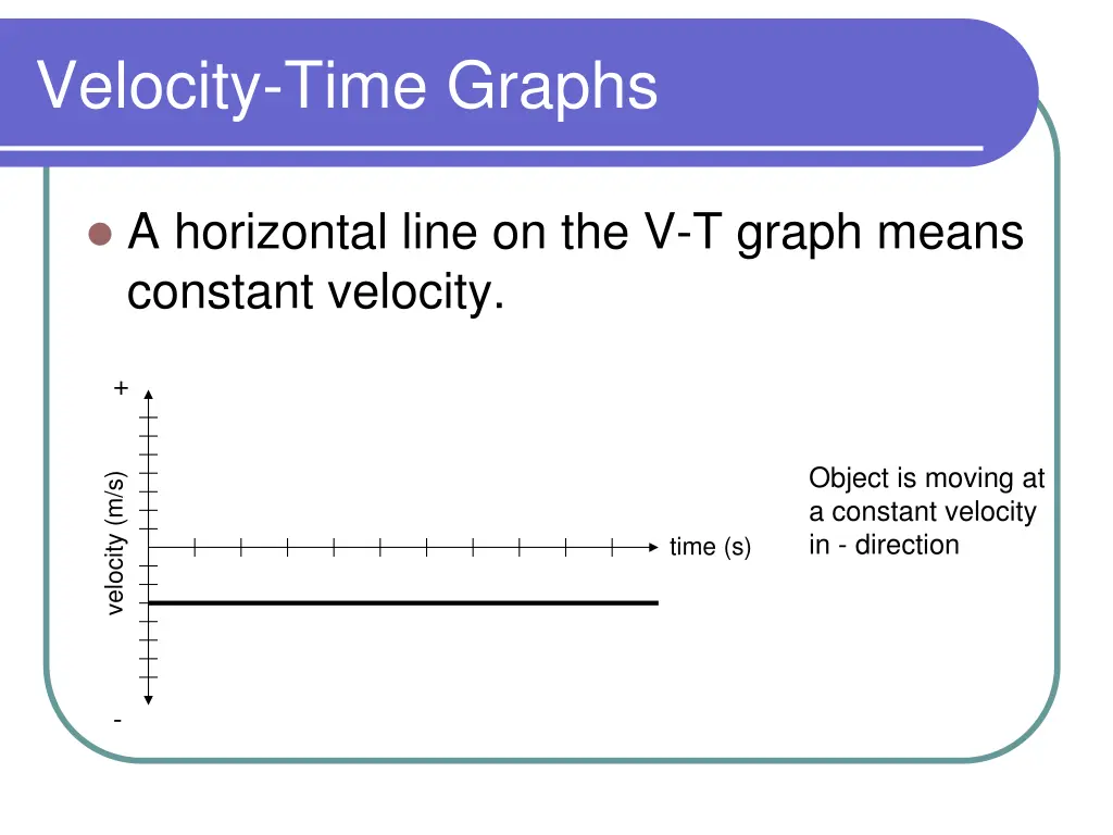 velocity time graphs 2