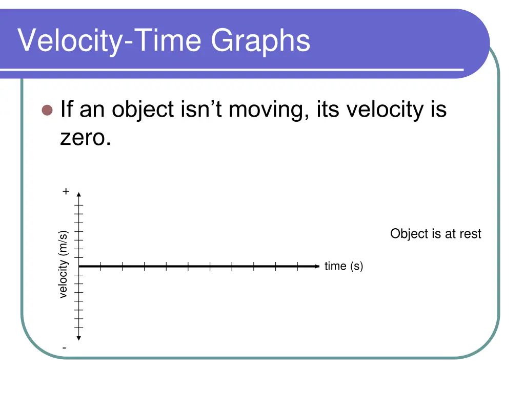 velocity time graphs 3