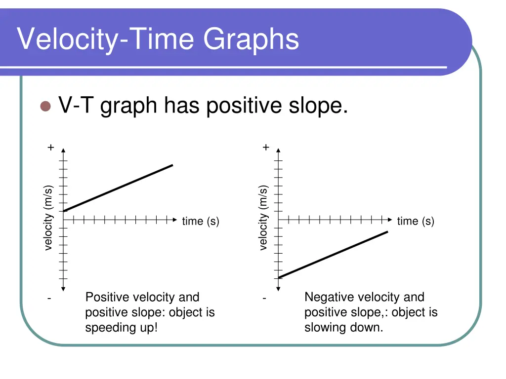 velocity time graphs 5