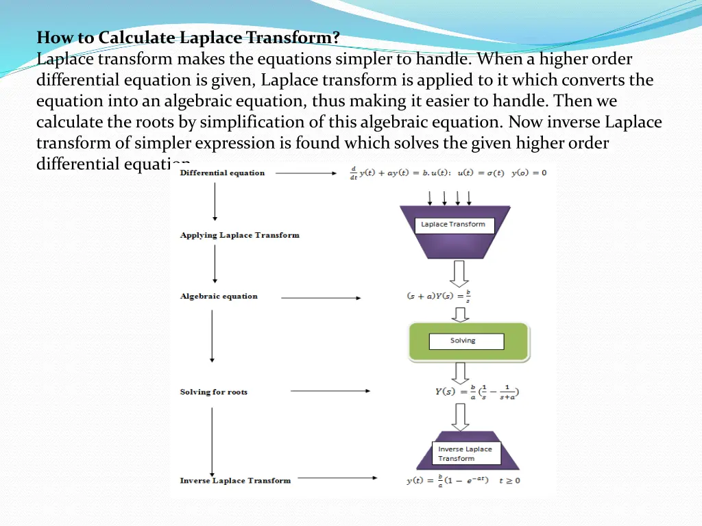 how to calculate laplace transform laplace