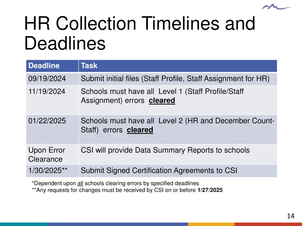hr collection timelines and deadlines