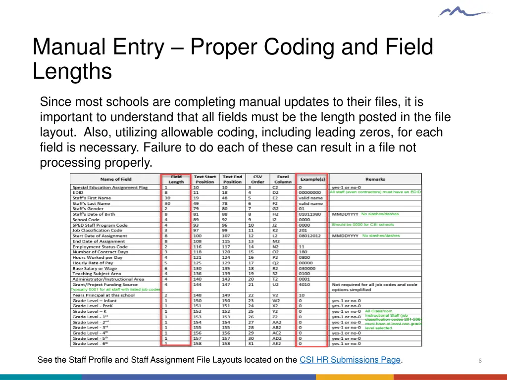 manual entry proper coding and field lengths