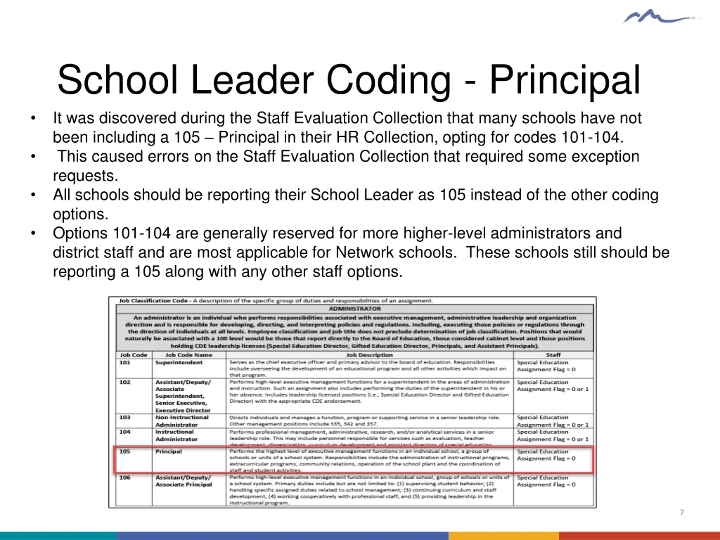 school leader coding principal it was discovered