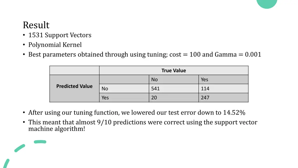 result 1531 support vectors polynomial kernel