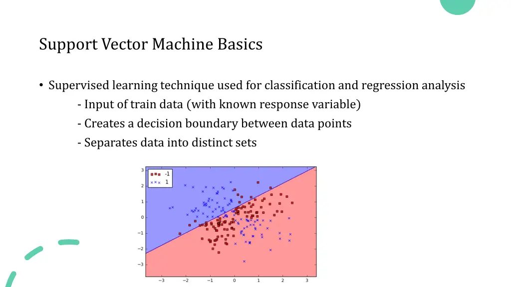support vector machine basics