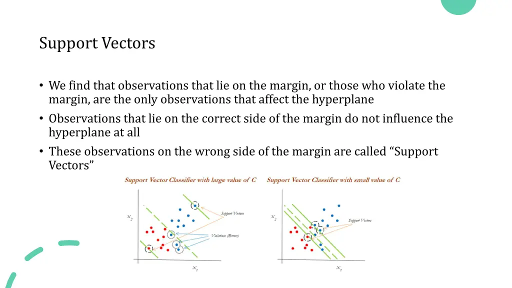 support vectors