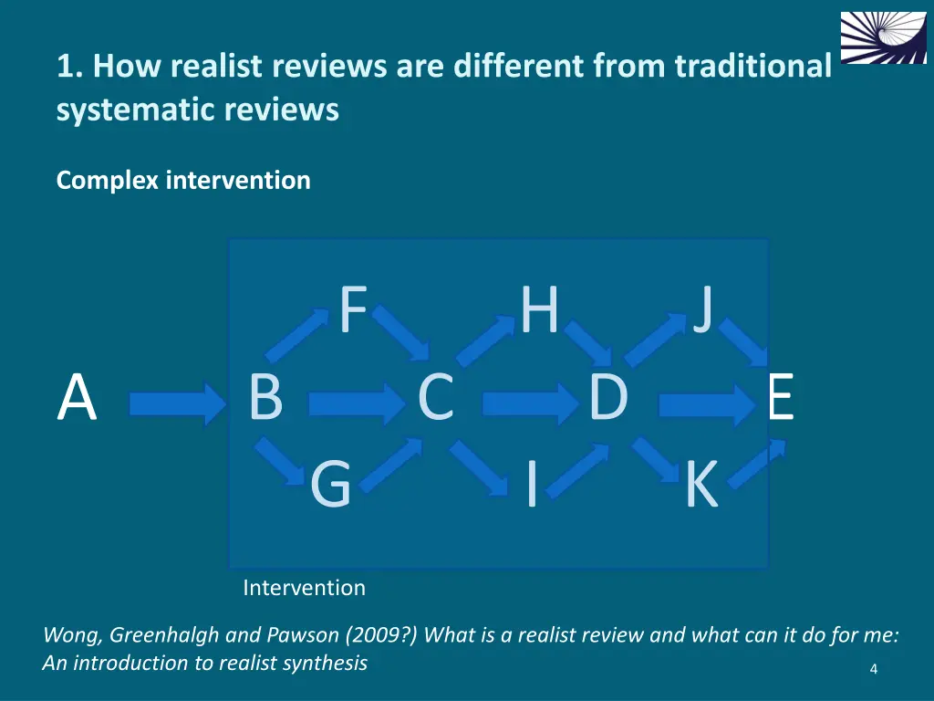 1 how realist reviews are different from 1