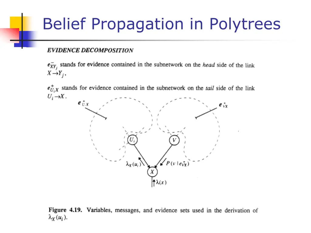 belief propagation in polytrees