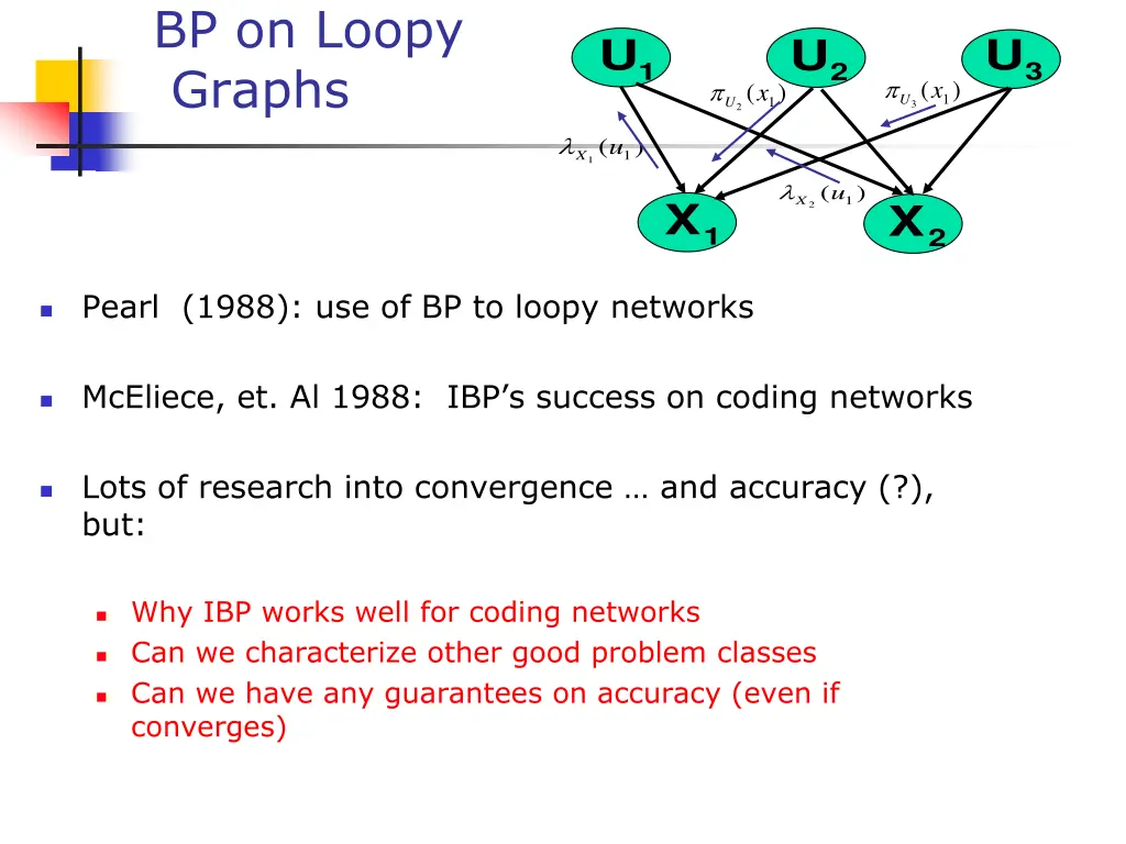 bp on loopy graphs